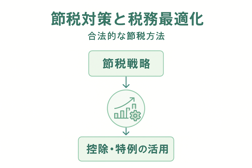 NFT 節税対策の3つの合法的戦略。譲渡所得50万円控除・事業所得青色申告65万円控除・損益通算活用による税務最適化テクニックの実践ガイド