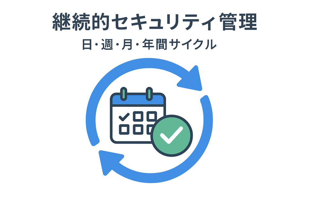 継続的NFTセキュリティ管理サイクル図。日次・週次・月次・年次の定期メンテナンススケジュールを循環図で表示